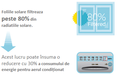 folia-solara-geamuri-beneficii folie geamuri