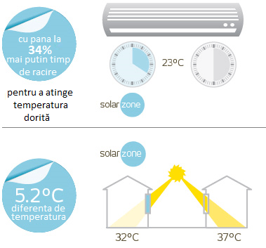folie protectie solara geamuri tip oglinda folie protectie solara geamuri tip oglinda